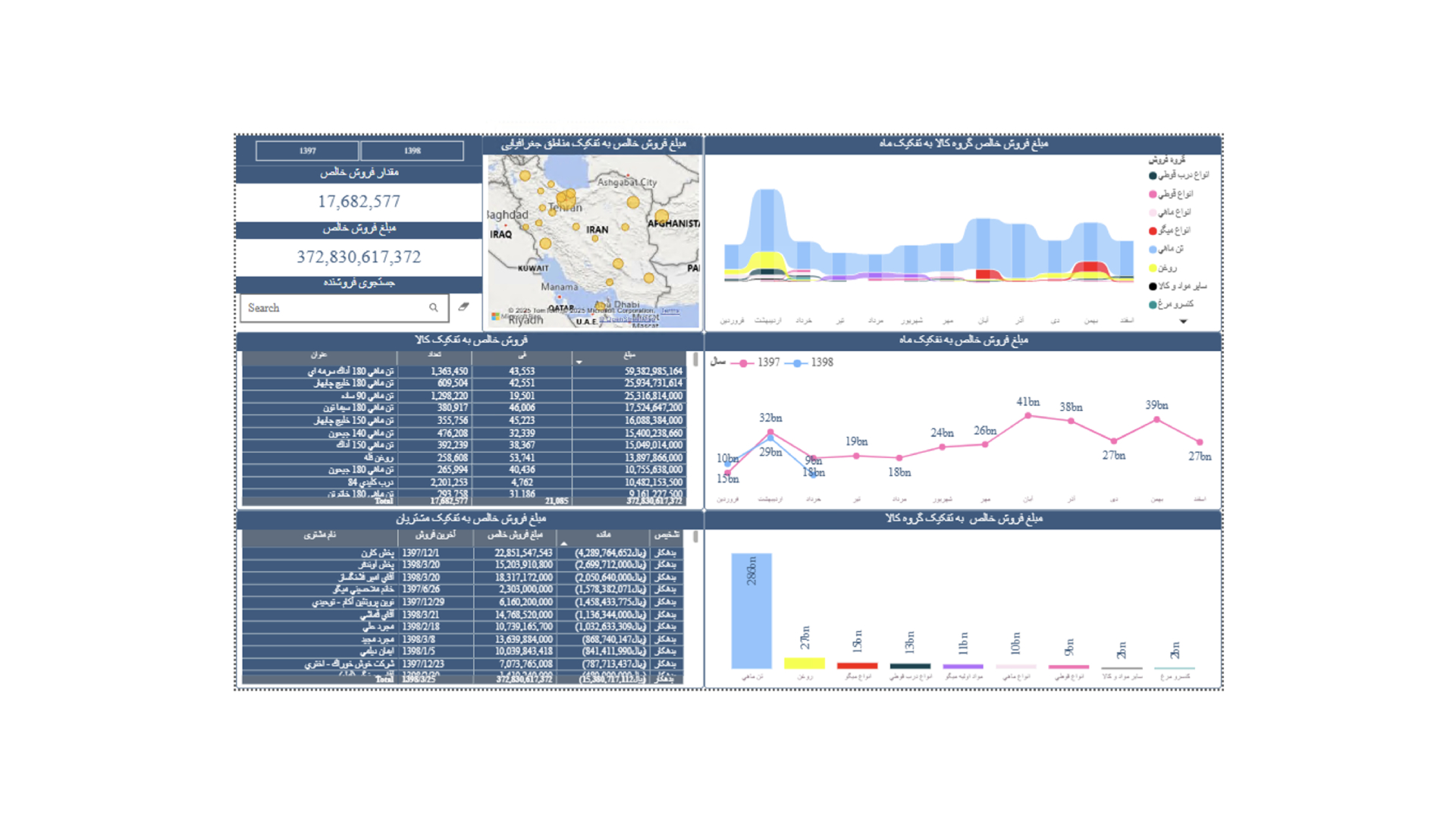 PowerBI Dashboard 2
