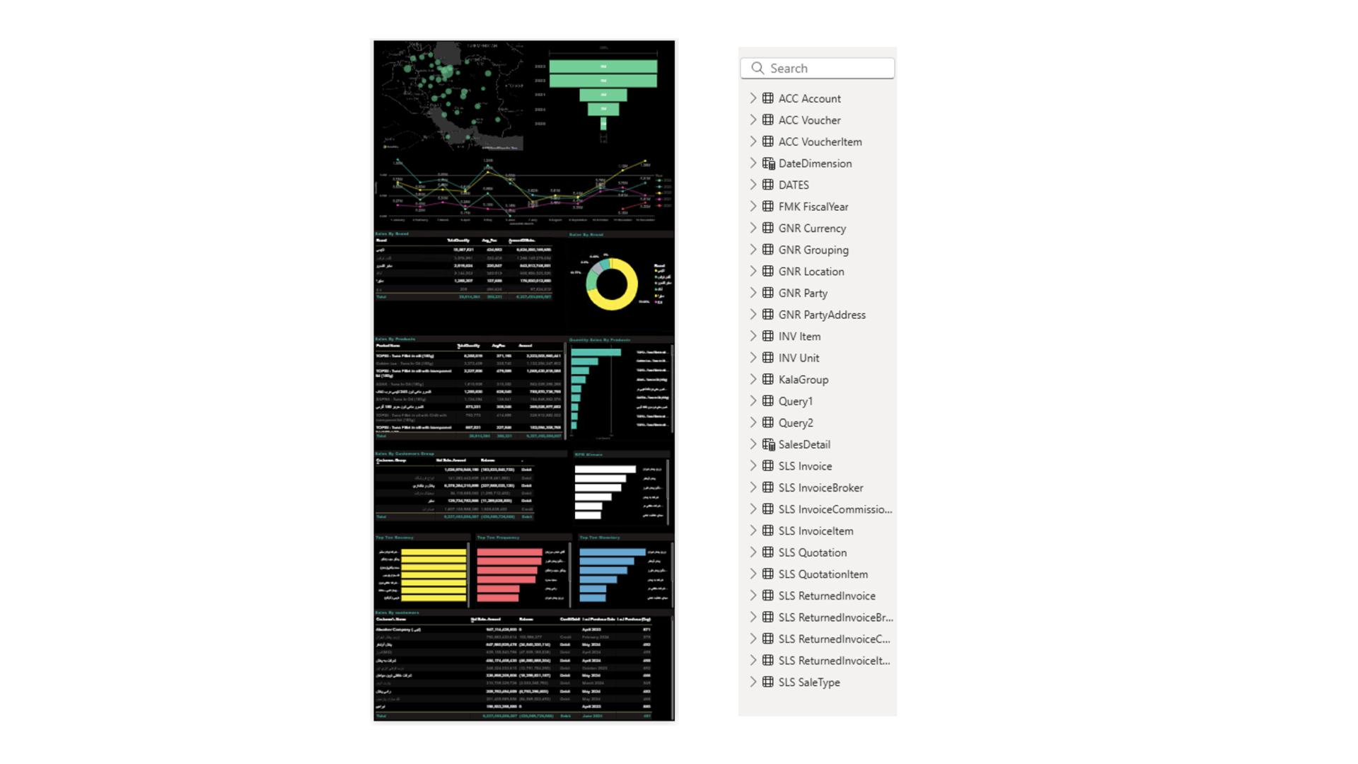 PowerBI Dashboard 3